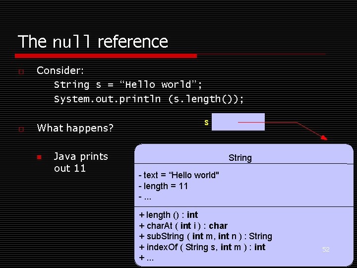 The null reference o o Consider: String s = “Hello world”; System. out. println