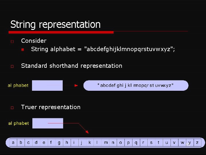 String representation o Consider n String alphabet = "abcdefghijklmnopqrstuvwxyz"; o Standard shorthand representation o