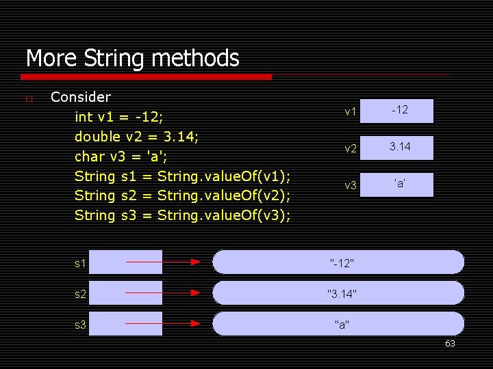 More String methods o Consider int v 1 = -12; double v 2 =