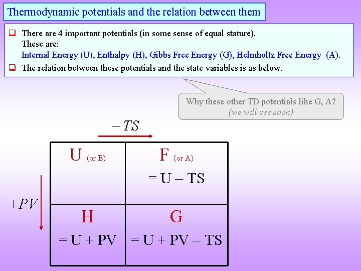 Thermodynamic potentials and the relation between them q There are 4 important potentials (in