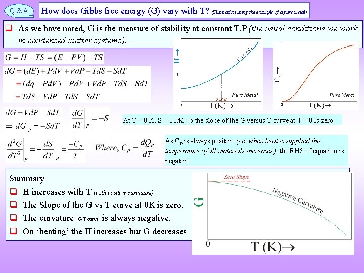 Q&A How does Gibbs free energy (G) vary with T? (illustration using the example