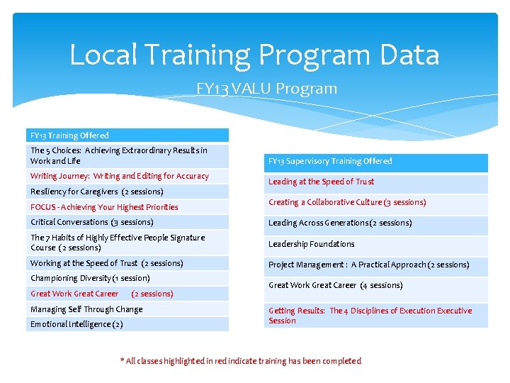 Local Training Program Data FY 13 VALU Program FY 13 Training Offered The 5