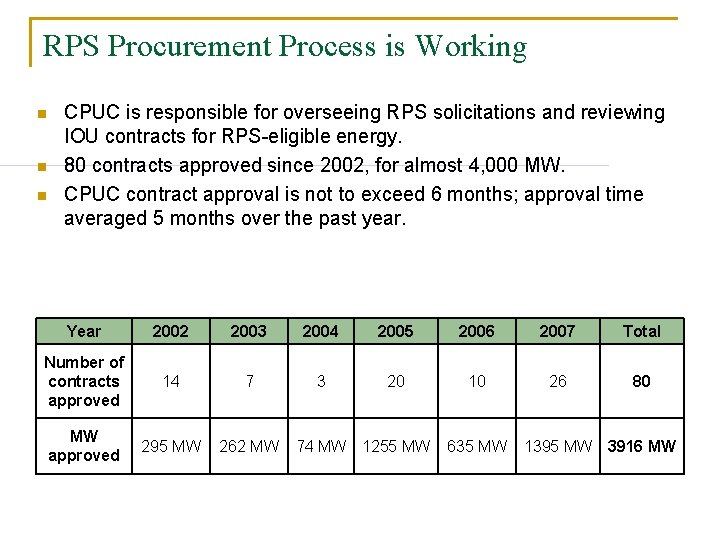 RPS Procurement Process is Working n n n CPUC is responsible for overseeing RPS