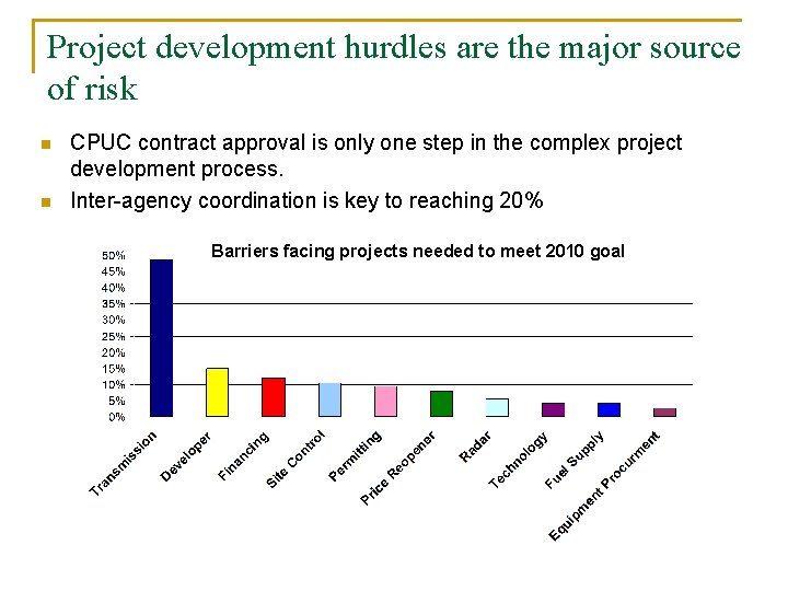 Project development hurdles are the major source of risk n n CPUC contract approval