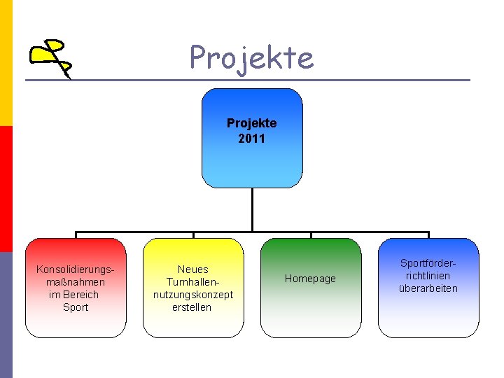 Projekte 2011 Konsolidierungsmaßnahmen im Bereich Sport Neues Turnhallennutzungskonzept erstellen Homepage Sportförderrichtlinien überarbeiten 