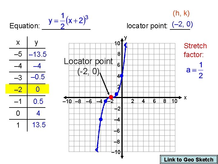 (h, k) (– 2, 0) locator point: _____ Equation: ______ x y – 5