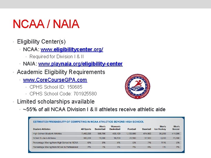 NCAA / NAIA • Eligibility Center(s) • NCAA: www. eligibilitycenter. org/ • Required for