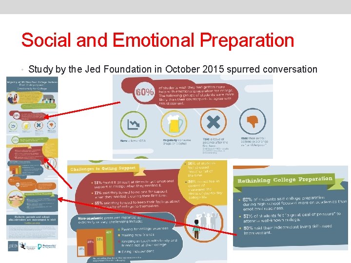 Social and Emotional Preparation • Study by the Jed Foundation in October 2015 spurred