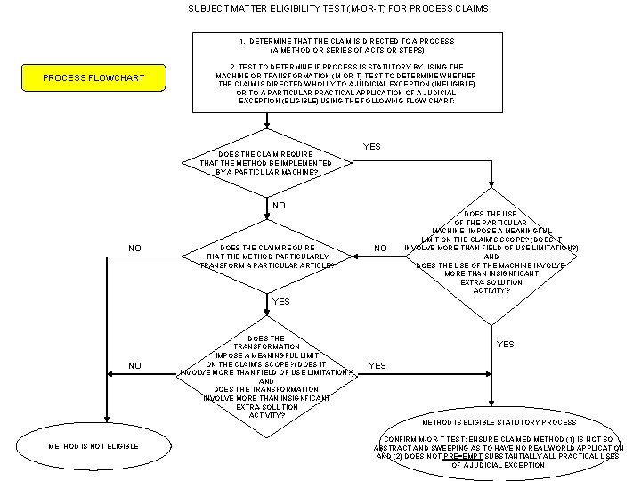 SUBJECT MATTER ELIGIBILITY TEST (M-OR-T) FOR PROCESS CLAIMS 1. DETERMINE THAT THE CLAIM IS