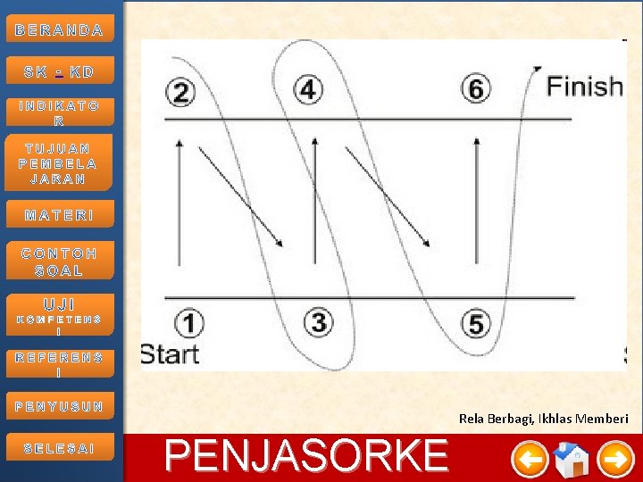 - Rela Berbagi, Ikhlas Memberi 11/2/2020 PENJASORKE 20 