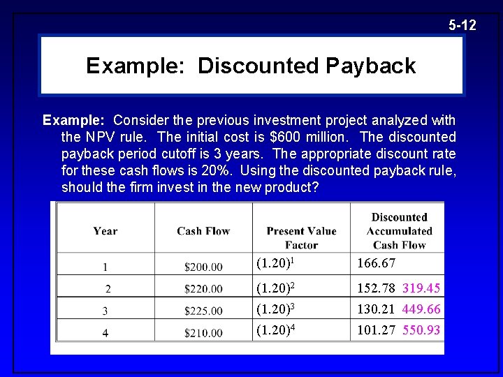 5 -12 Example: Discounted Payback Example: Consider the previous investment project analyzed with the
