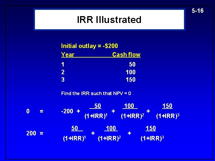 5 -16 IRR Illustrated Initial outlay = -$200 Year Cash flow 1 2 3