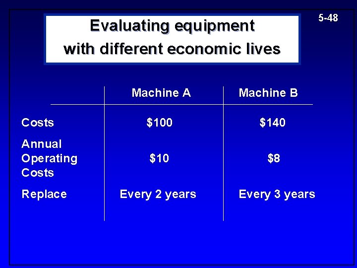Evaluating equipment with different economic lives Machine A Machine B Costs $100 $140 Annual