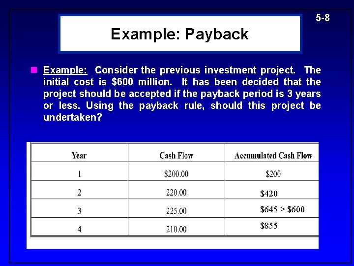 5 -8 Example: Payback n Example: Consider the previous investment project. The initial cost