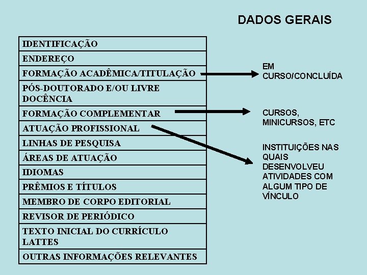 DADOS GERAIS IDENTIFICAÇÃO ENDEREÇO FORMAÇÃO ACADÊMICA/TITULAÇÃO EM CURSO/CONCLUÍDA PÓS-DOUTORADO E/OU LIVRE DOCÊNCIA FORMAÇÃO COMPLEMENTAR