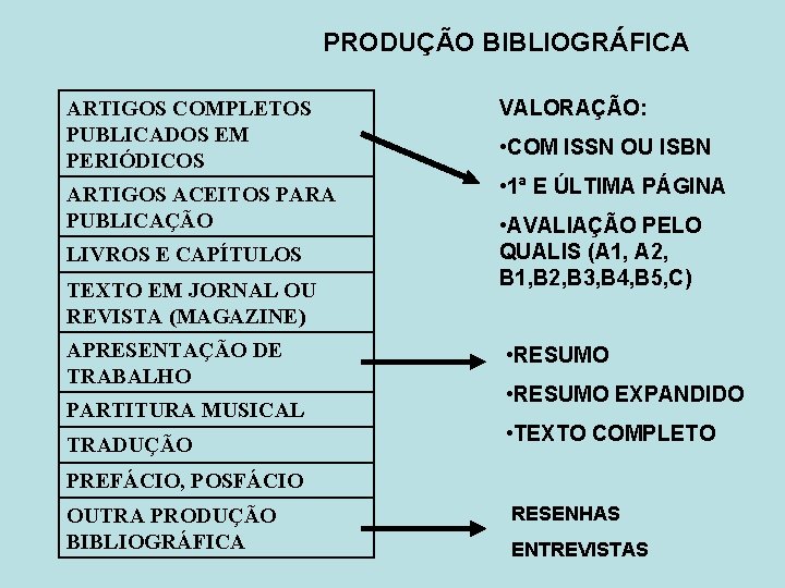 PRODUÇÃO BIBLIOGRÁFICA ARTIGOS COMPLETOS PUBLICADOS EM PERIÓDICOS VALORAÇÃO: ARTIGOS ACEITOS PARA PUBLICAÇÃO • 1ª