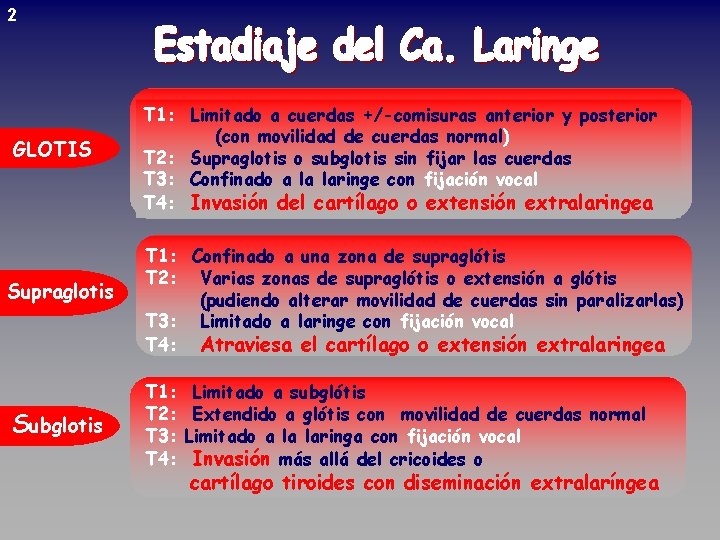 2 GLOTIS Supraglotis Subglotis T 1: Limitado a cuerdas +/-comisuras anterior y posterior (con