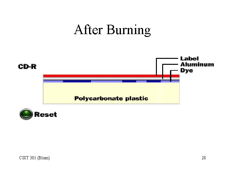 After Burning CSIT 301 (Blum) 28 