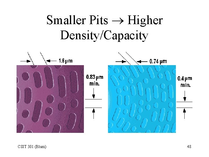 Smaller Pits Higher Density/Capacity CSIT 301 (Blum) 48 