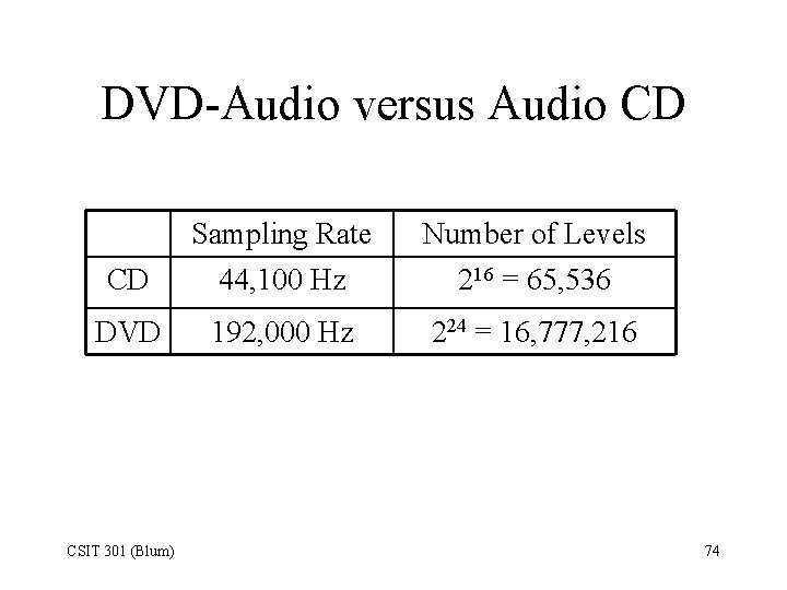 DVD-Audio versus Audio CD Sampling Rate Number of Levels CD 44, 100 Hz 216