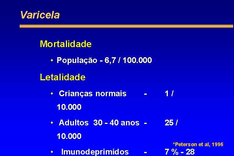 Varicela Mortalidade • População - 6, 7 / 100. 000 Letalidade • Crianças normais