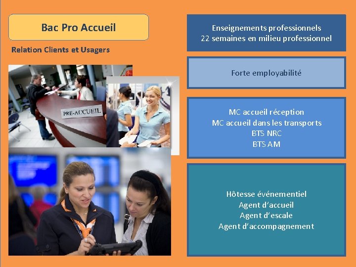 Bac Pro Accueil Enseignements professionnels 22 semaines en milieu professionnel Relation Clients et Usagers