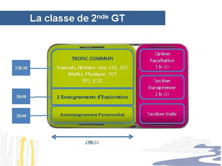 La classe de 2 nde GT TRONC COMMUN 23 h 30 Français, Histoire-Géo, LV