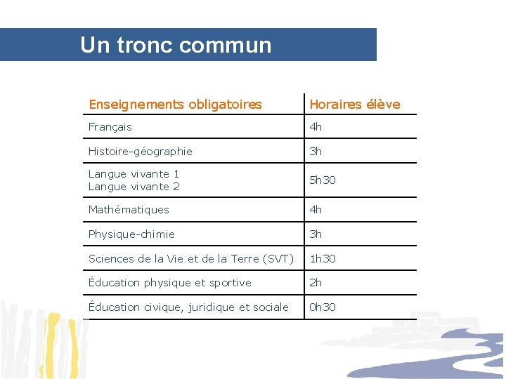 Un tronc commun Enseignements obligatoires Horaires élève Français 4 h Histoire-géographie 3 h Langue