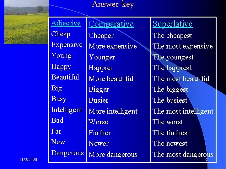 Answer key Adjective Cheap Expensive Young Happy Beautiful Big Busy Intelligent Bad Far New