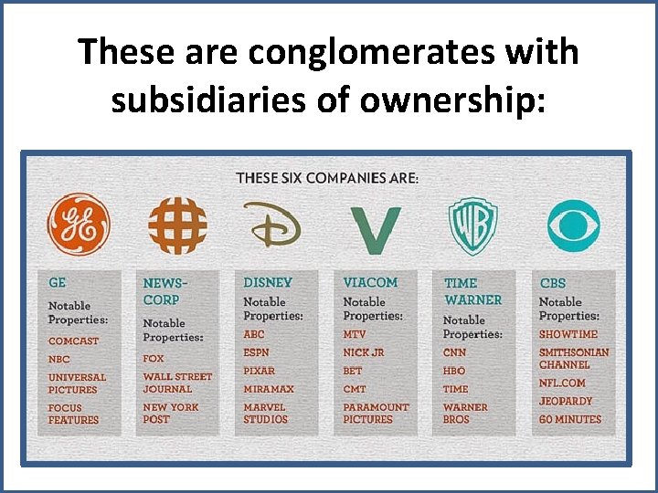 These are conglomerates with subsidiaries of ownership: 