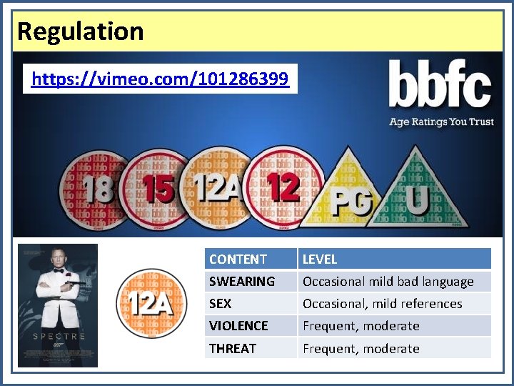 Regulation https: //vimeo. com/101286399 CONTENT LEVEL SWEARING Occasional mild bad language SEX Occasional, mild