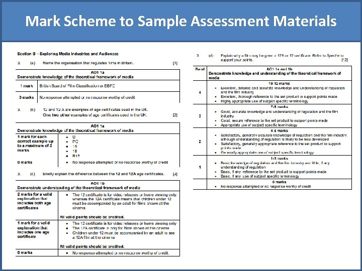 Mark Scheme to Sample Assessment Materials 