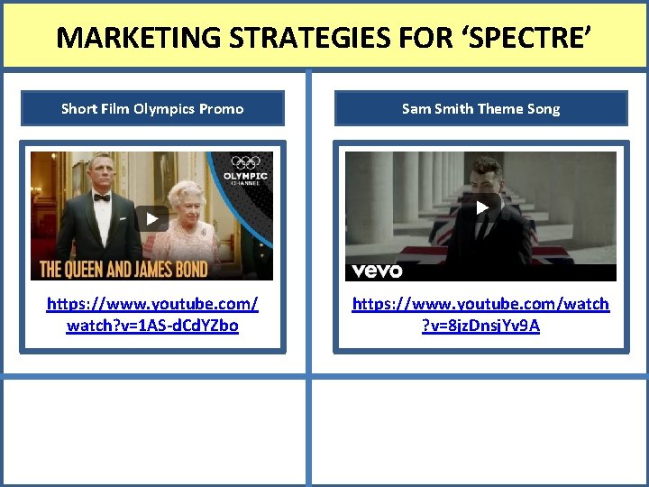 MARKETING STRATEGIES FOR ‘SPECTRE’ Short Film Olympics Promo Sam Smith Theme Song https: //www.