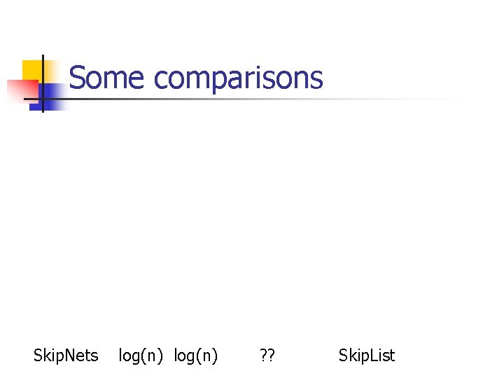 Some comparisons Skip. Nets log(n) ? ? Skip. List 