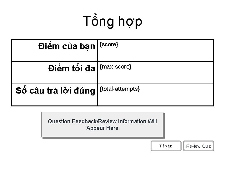 Tổng hợp Điểm của bạn Điểm tối đa Số câu trả lời đúng {score}