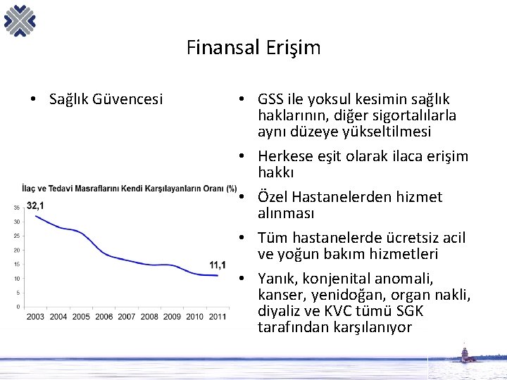 Finansal Erişim • Sağlık Güvencesi • GSS ile yoksul kesimin sağlık haklarının, diğer sigortalılarla