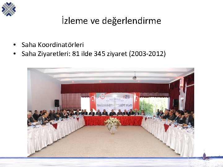 İzleme ve değerlendirme • Saha Koordinatörleri • Saha Ziyaretleri: 81 ilde 345 ziyaret (2003