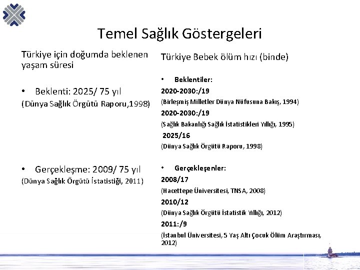 Temel Sağlık Göstergeleri Türkiye için doğumda beklenen yaşam süresi Türkiye Bebek ölüm hızı (binde)