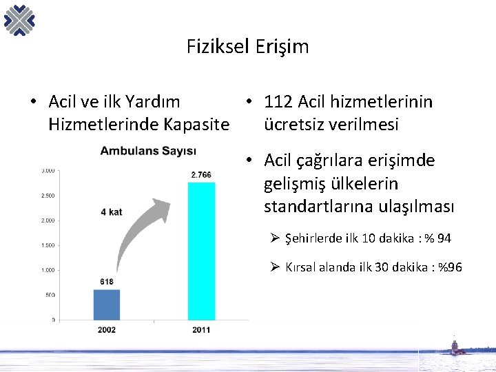 Fiziksel Erişim • Acil ve ilk Yardım • 112 Acil hizmetlerinin Hizmetlerinde Kapasite ücretsiz