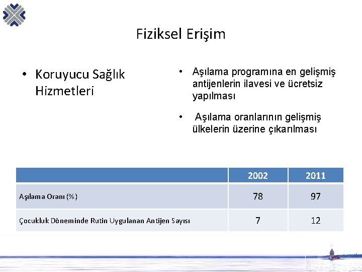 Fiziksel Erişim • Koruyucu Sağlık Hizmetleri • Aşılama programına en gelişmiş antijenlerin ilavesi ve