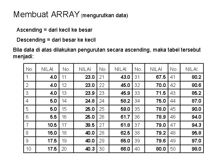 Membuat ARRAY (mengurutkan data) Ascending = dari kecil ke besar Descending = dari besar