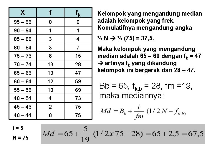 X f fk 95 – 99 0 0 90 – 94 1 1 Kelompok