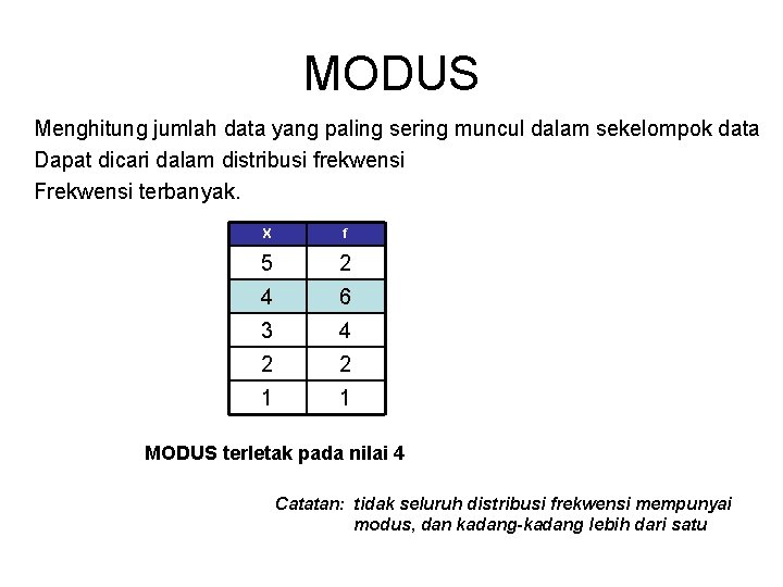 MODUS Menghitung jumlah data yang paling sering muncul dalam sekelompok data Dapat dicari dalam