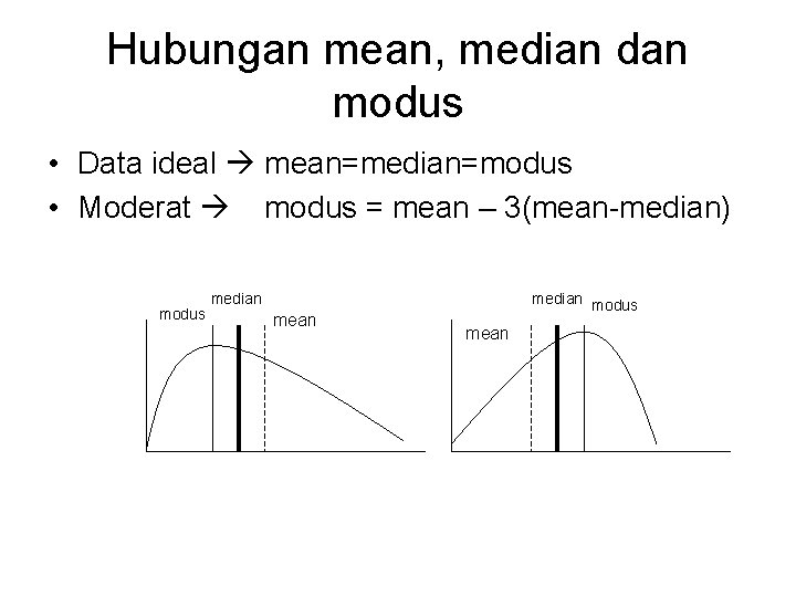 Hubungan mean, median dan modus • Data ideal mean=median=modus • Moderat modus = mean