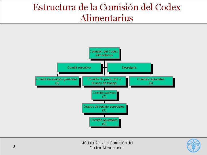 Estructura de la Comisión del Codex Alimentarius Comité ejecutivo Comité de asuntos generales (9)