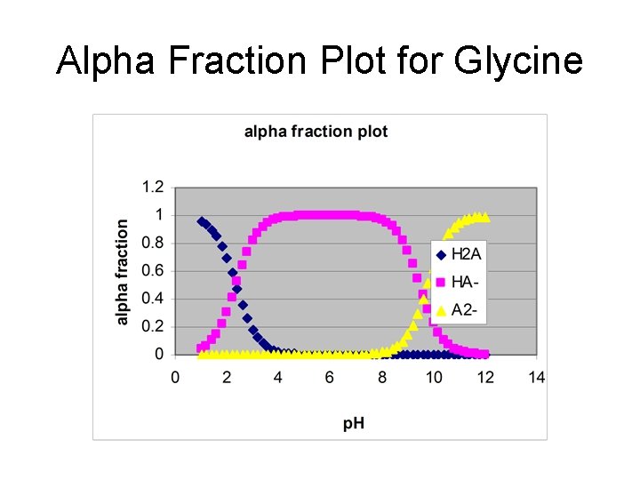 Alpha Fraction Plot for Glycine 