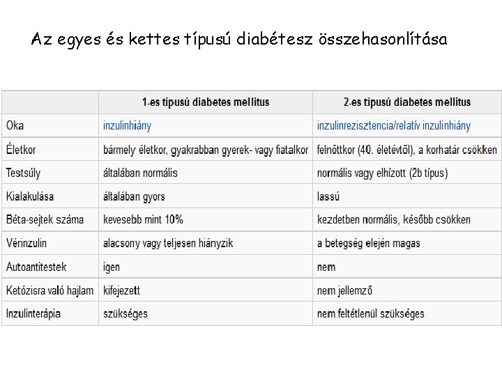 Az egyes és kettes típusú diabétesz összehasonlítása 