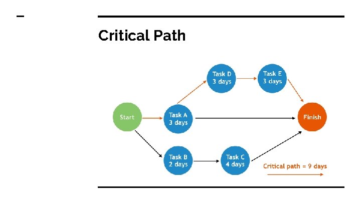 Critical Path 