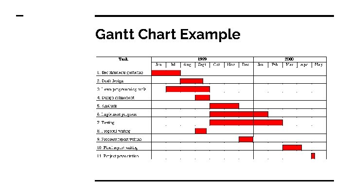 Gantt Chart Example 
