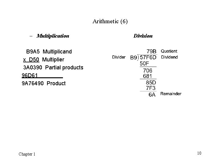 Arithmetic (6) – Multiplication Division B 9 A 5 Multiplicand x D 50 Multiplier Arithmetic (6) – Multiplication Division B 9 A 5 Multiplicand x D 50 Multiplier
